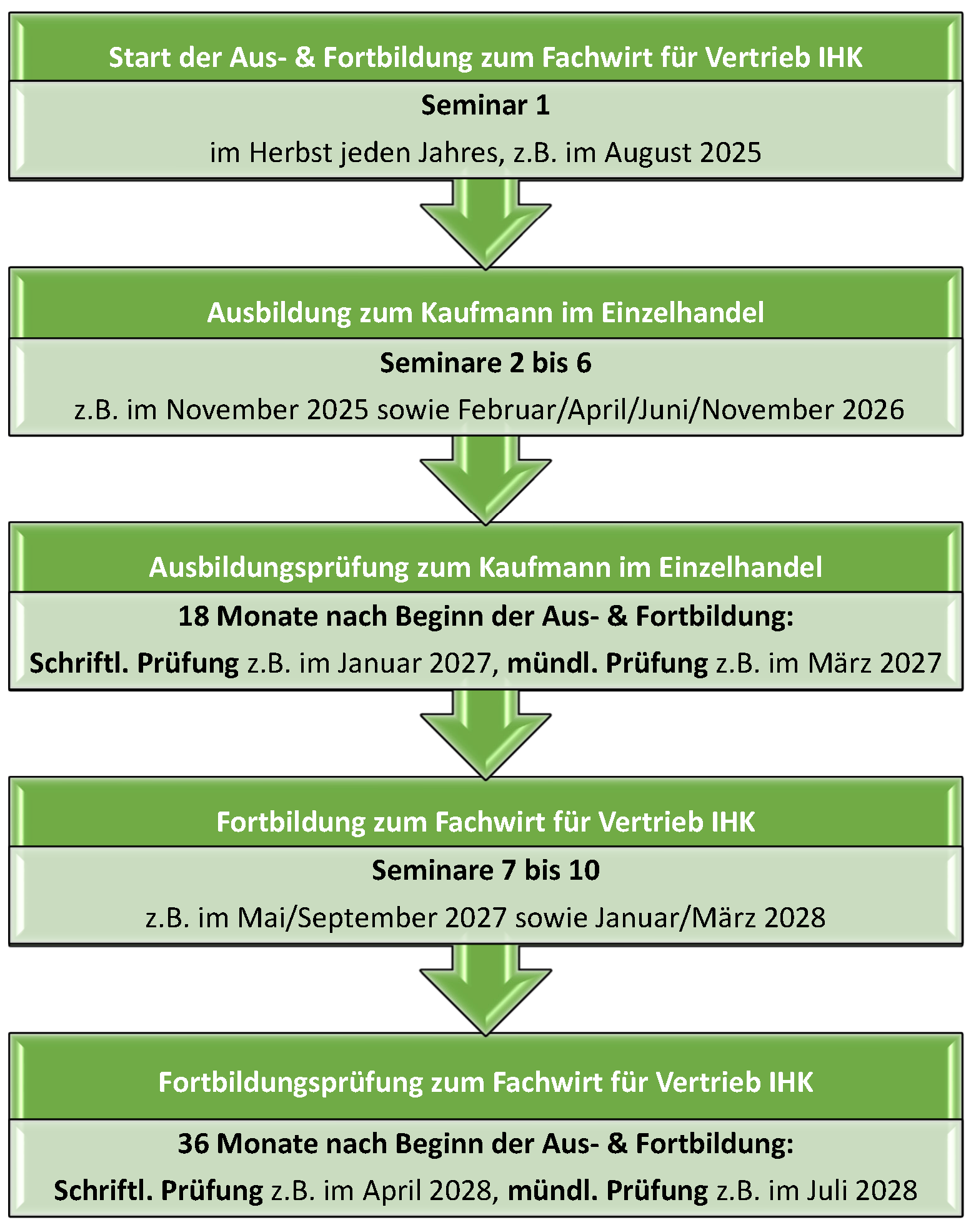 250616_Fachwirt für Vertrieb_Abi_Grafik 250616_Fachwirt für Vertrieb_Abi_Grafik