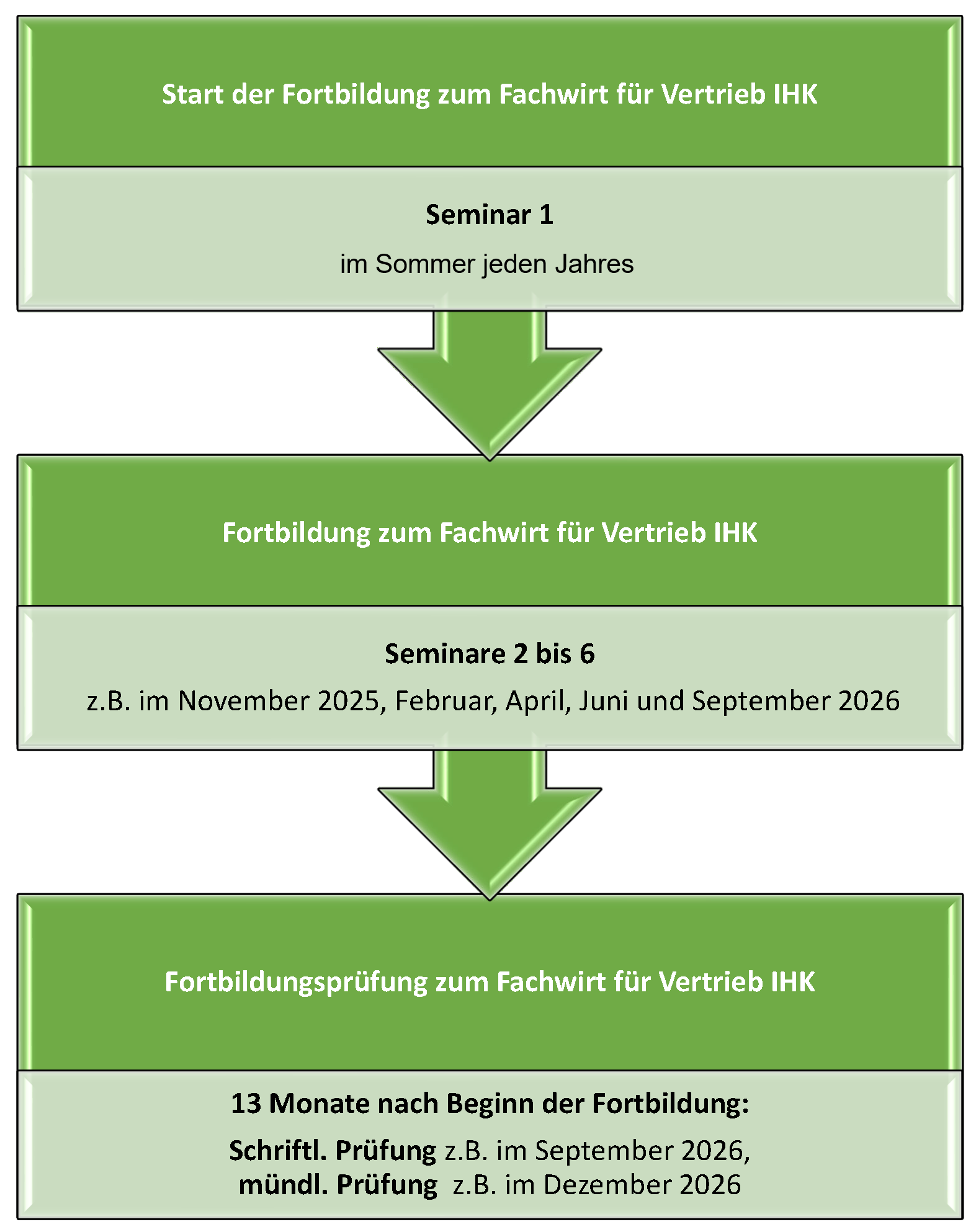 250616_Fachwirt für Vertrieb_Praktiker_Grafik 250616_Fachwirt für Vertrieb_Praktiker_Grafik